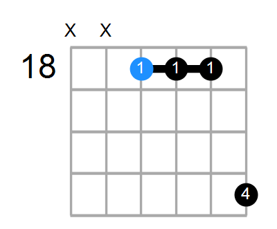 G#6sus4 Chord